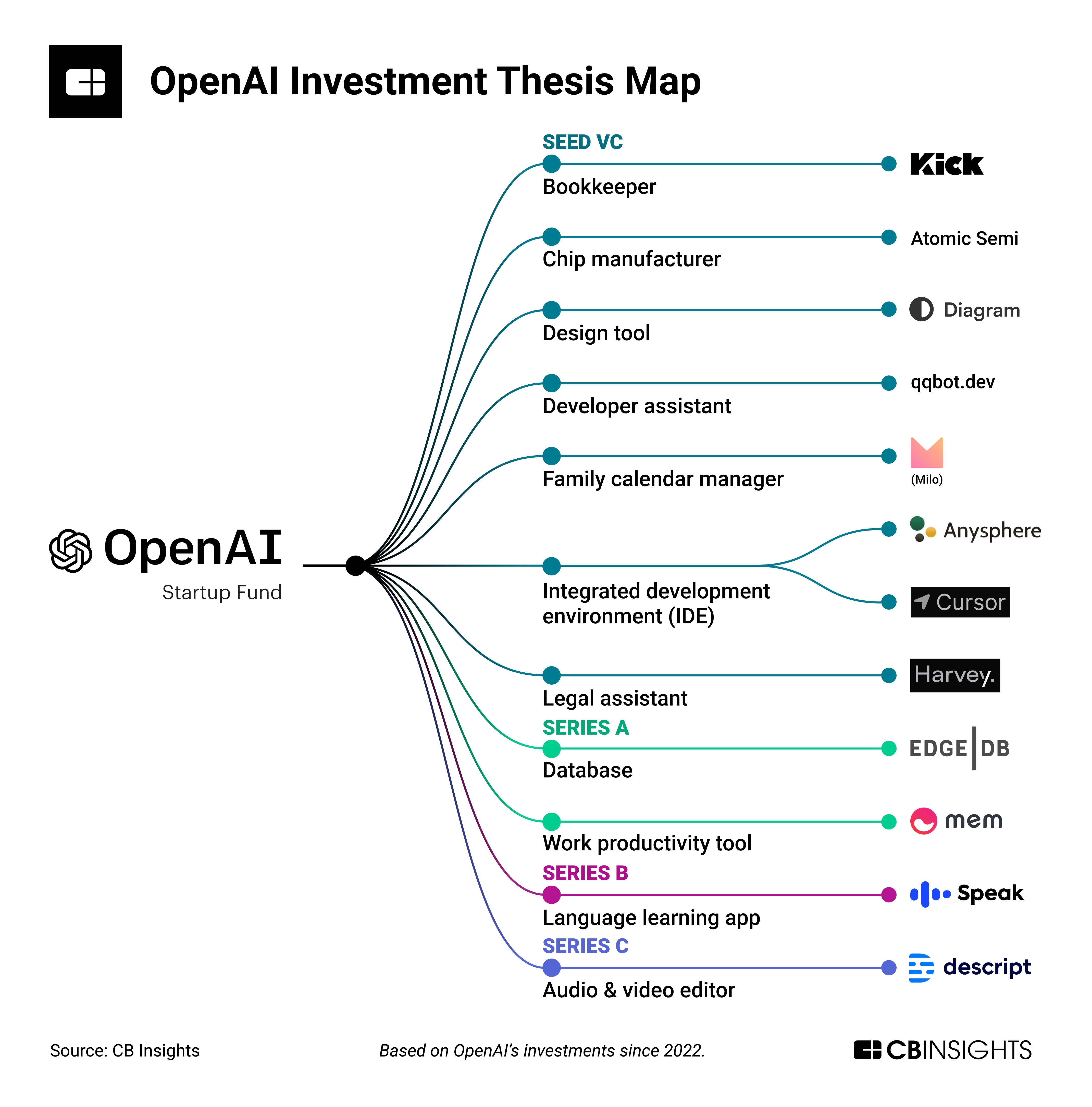 https://synthetic.work/wp-content/uploads/2023/02/OpenAI_InvestmentFund.png